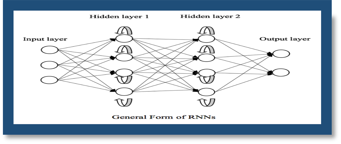 How To Draw A Neural Network In Python