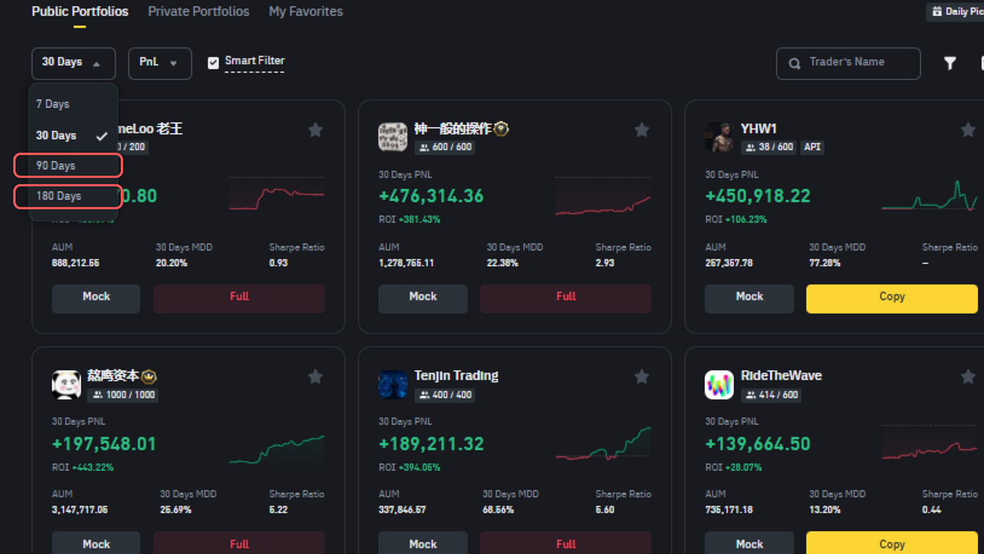 5 Things to Look Before Copying a Trader | by 1Spot | Write A Catalyst |  Medium