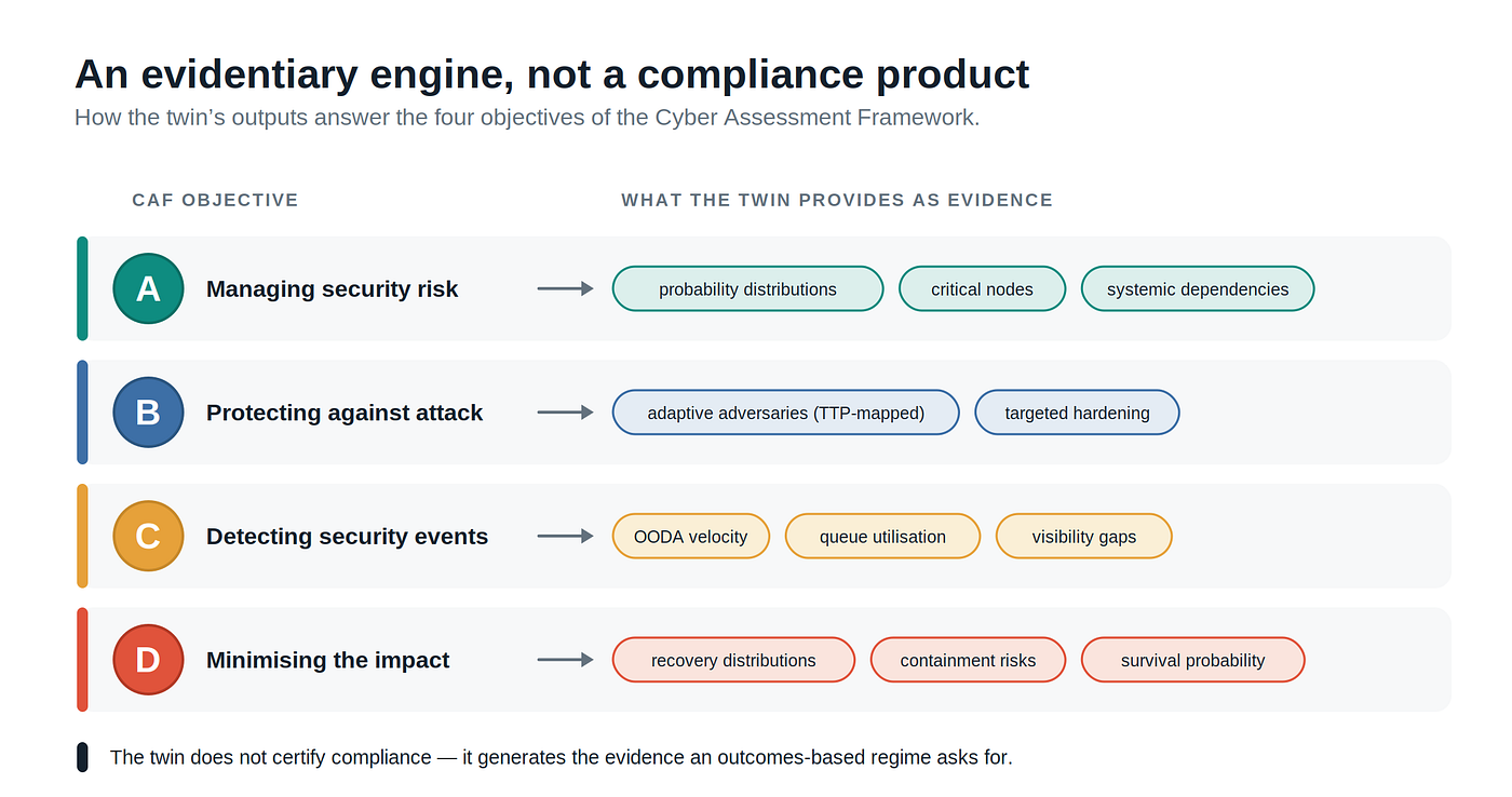Part 5: When Code Meets Law — Regulation, Evidence, and the End of the Comfortable Fiction