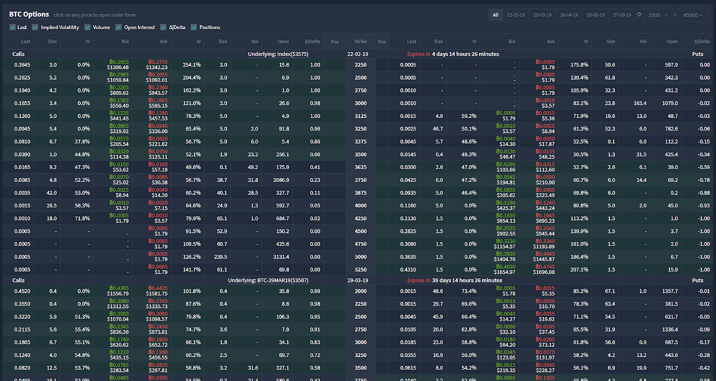 An introduction on Market Making. In the crypto space a lot of people… | by  Deribit Exchange | Medium