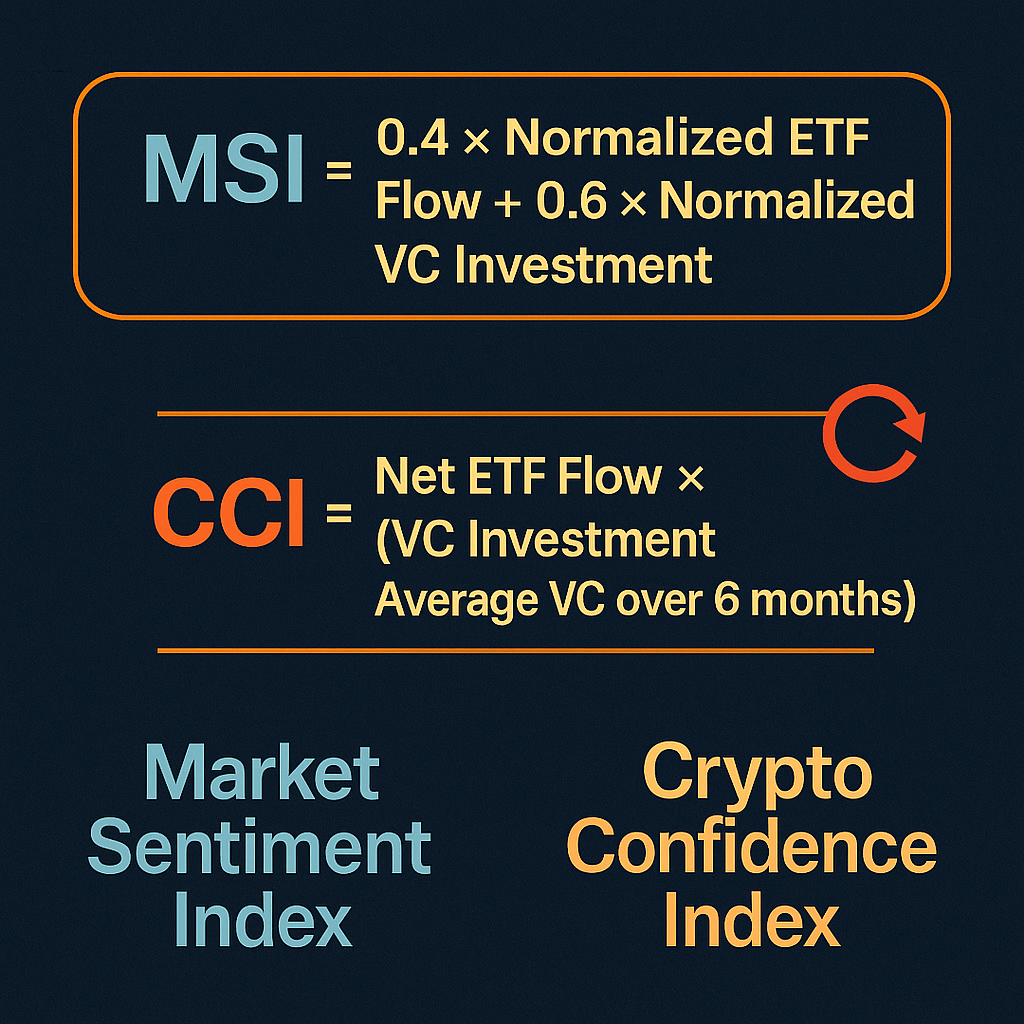 💰 Market Pulse — June 2025: Where the Smart Money Is Betting Big 🚀💸 | by  Mehrjamnezhad | Medium
