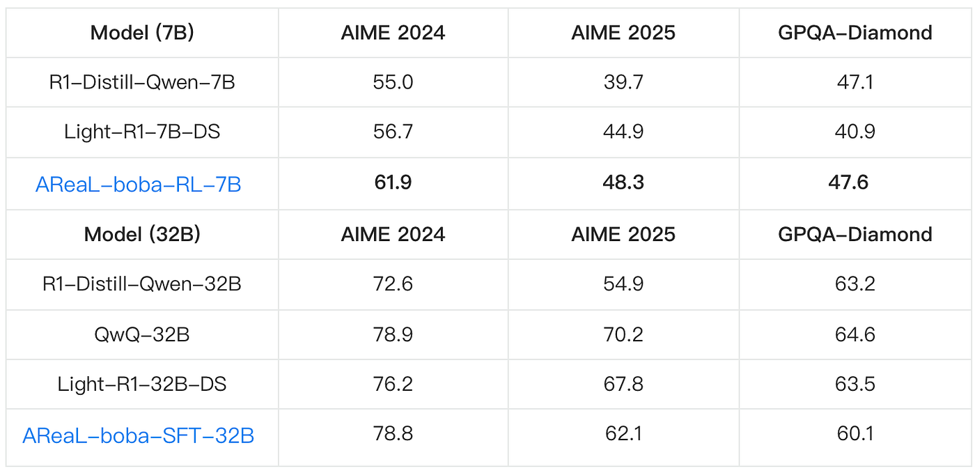 Performance comparison table