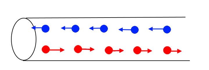 Lagrange's four-square theorem - Wikiwand