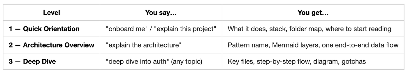 What good engineering onboarding actually looks like
