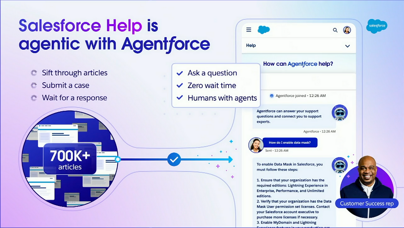 Salesforce Help powered by Agentforce