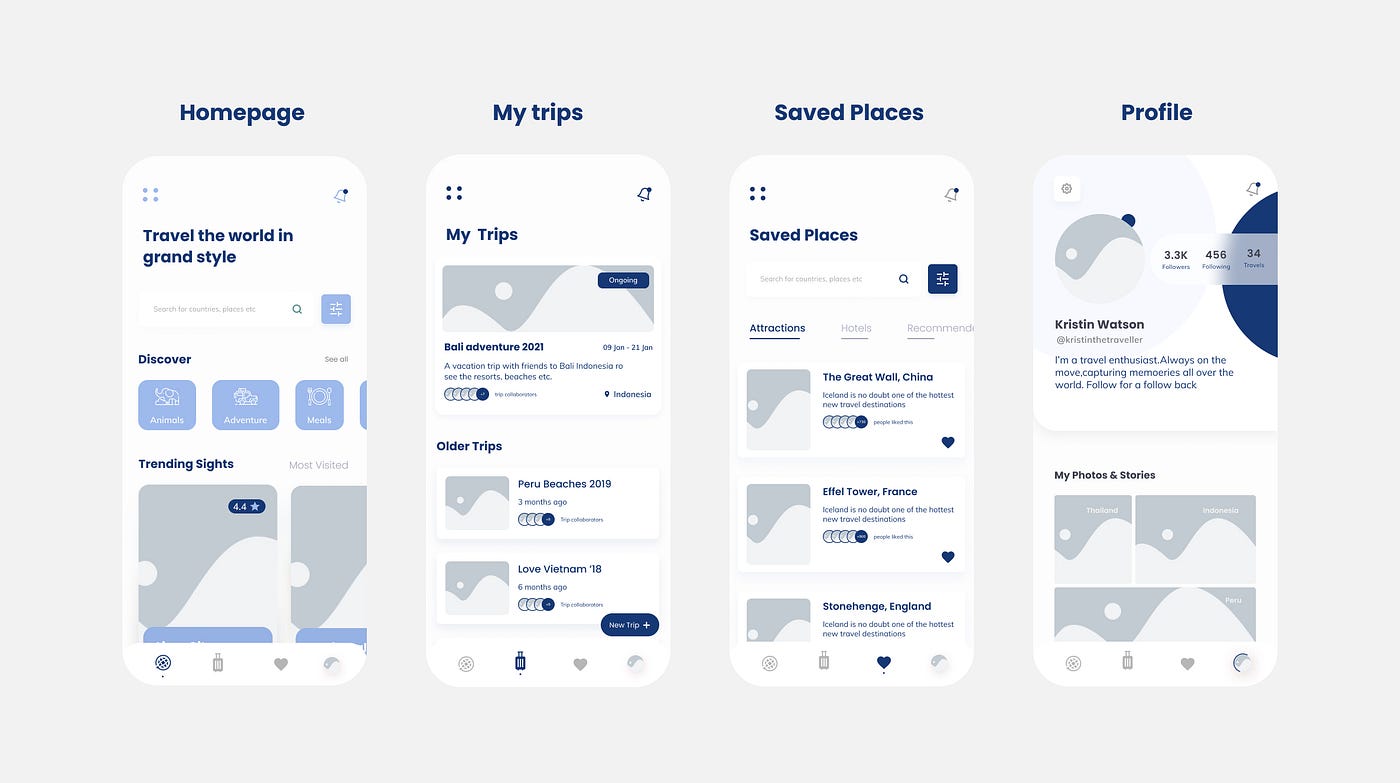 Travel ux design 60 photos - Guidebookbali.com