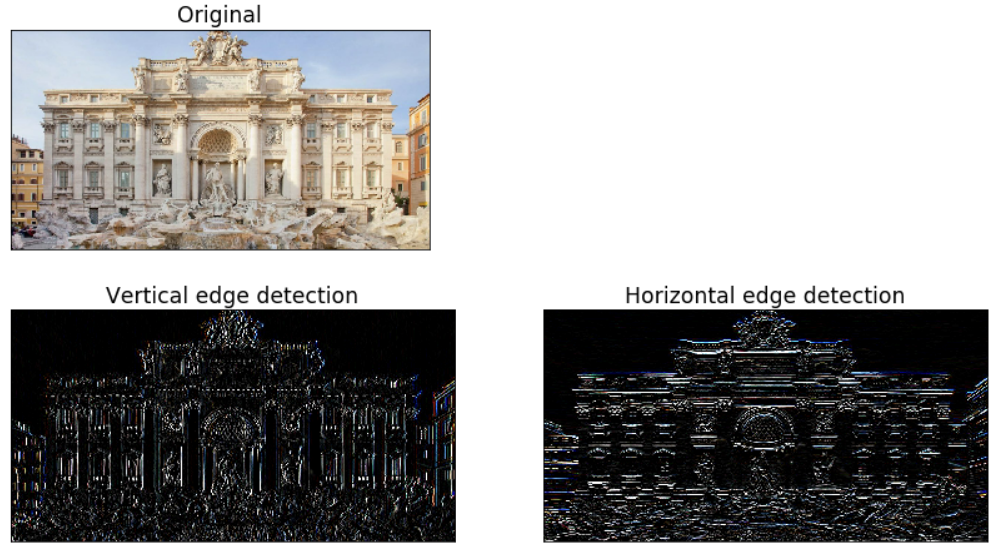 Horizontal and Vertical edge detection of the trevi fountain
