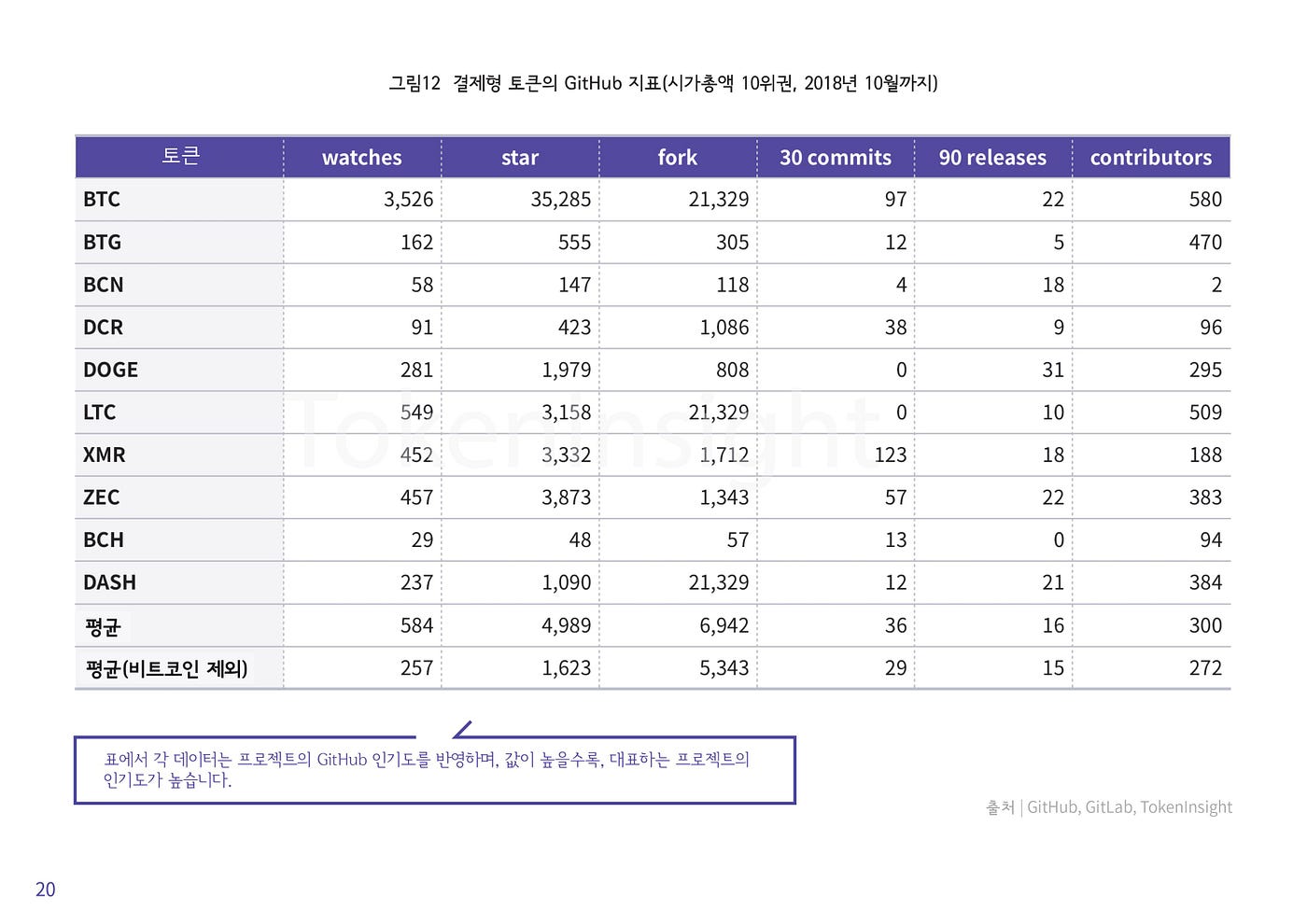 결제형 토큰 브리핑 10.27. 2018/10/27 | by TokenInsight Korea | Medium