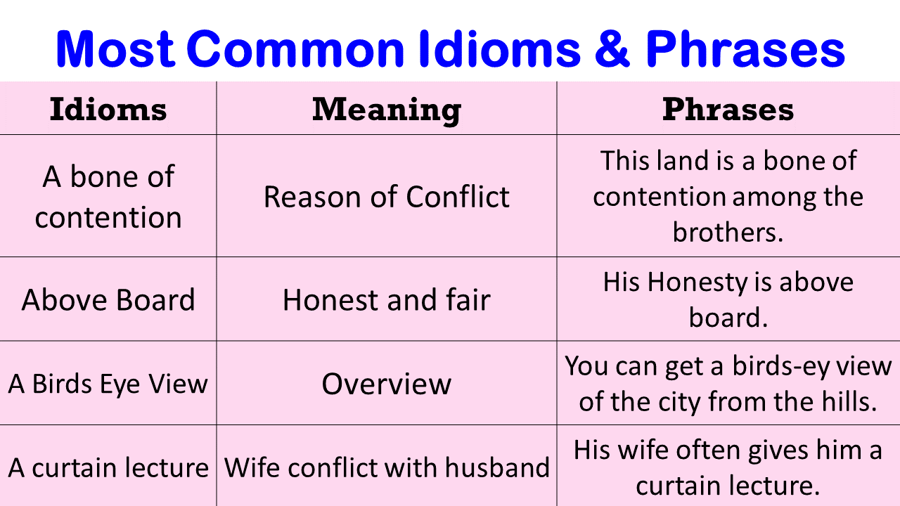 idioms pictures and meanings