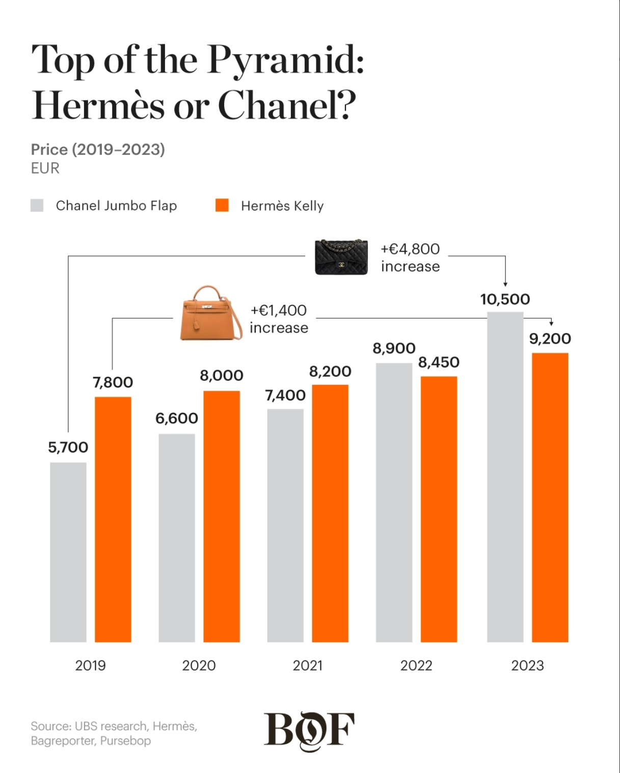 Be prepared for another potential Chanel handbag price hike