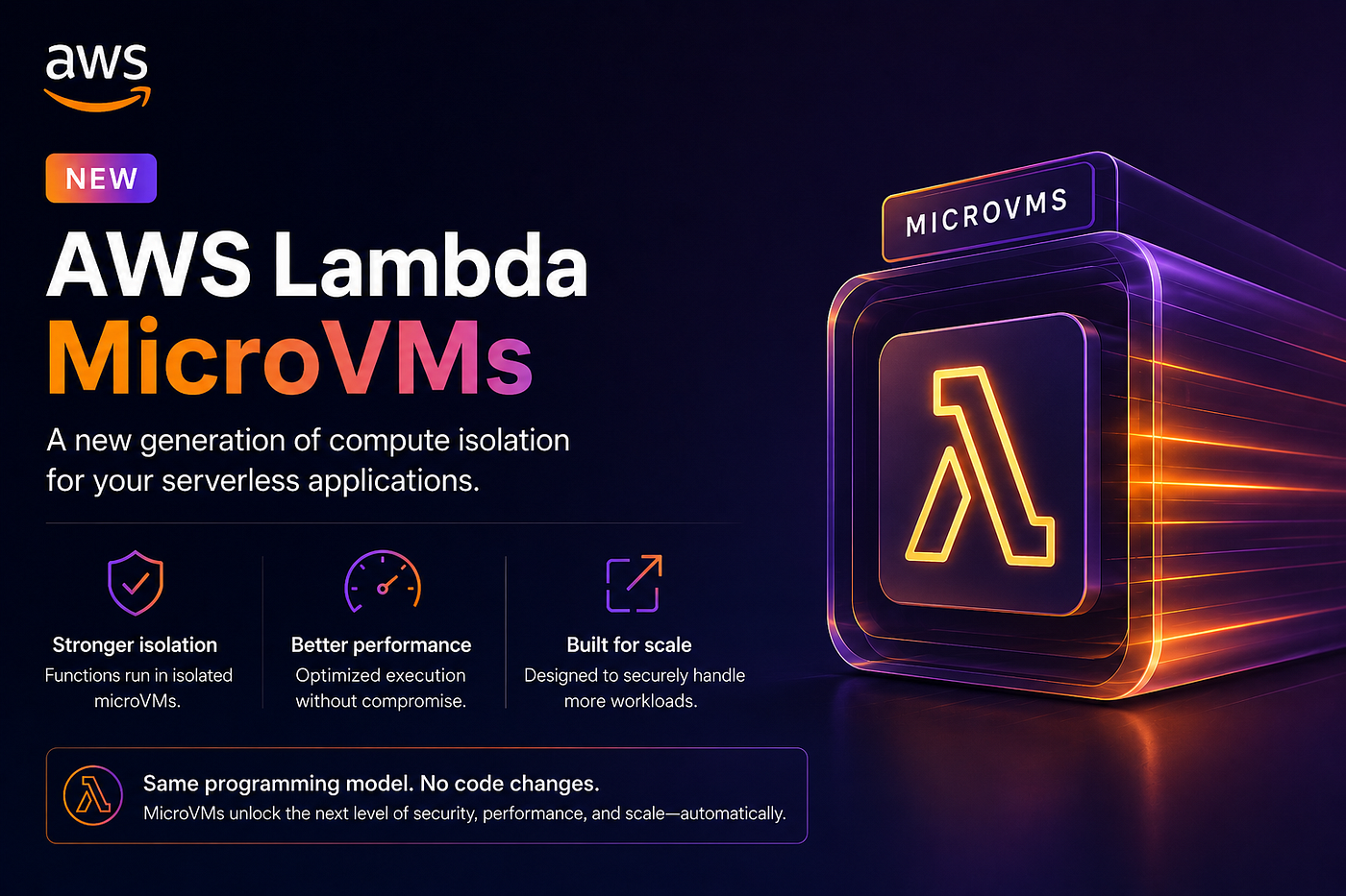 AWS Lambda MicroVMs