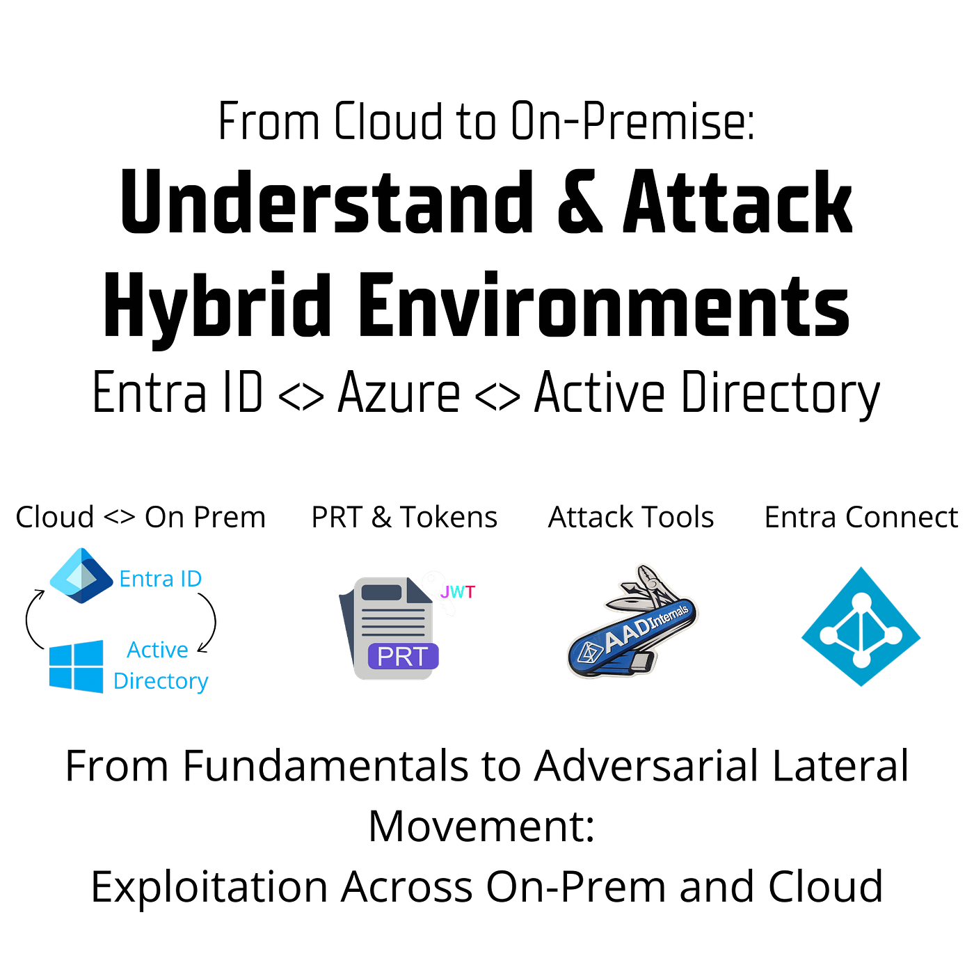 Part 6: Entra ID & Active Directory Hybrid Envs Attacks, Techniques, Tools and Attack Paths —…