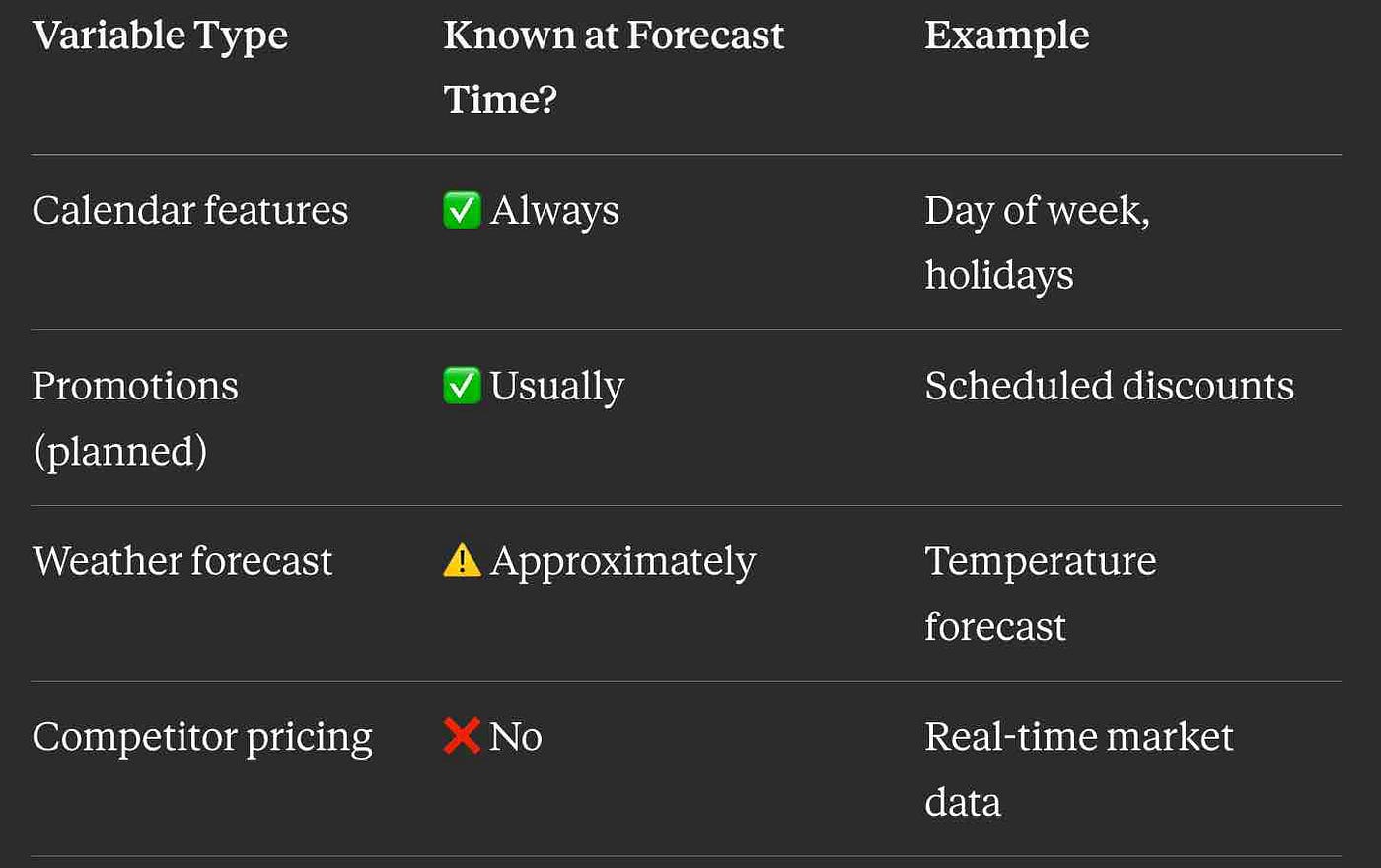 Tabularizing Time Series: The Foundation of ML-Based Forecasting