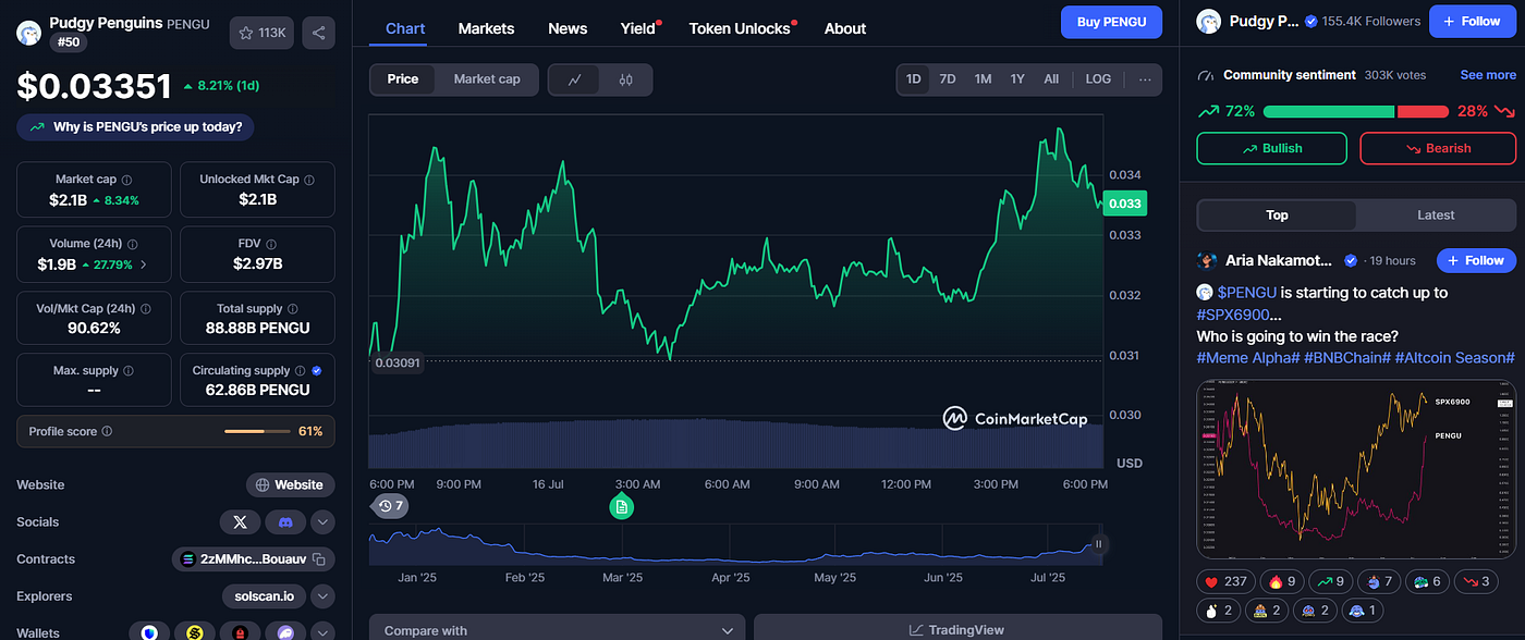The Wild Ride of PENGU: How a Penguin Memecoin Crashed and Burned, Then  Came Back Swinging | by Lex | Coinmonks | Medium