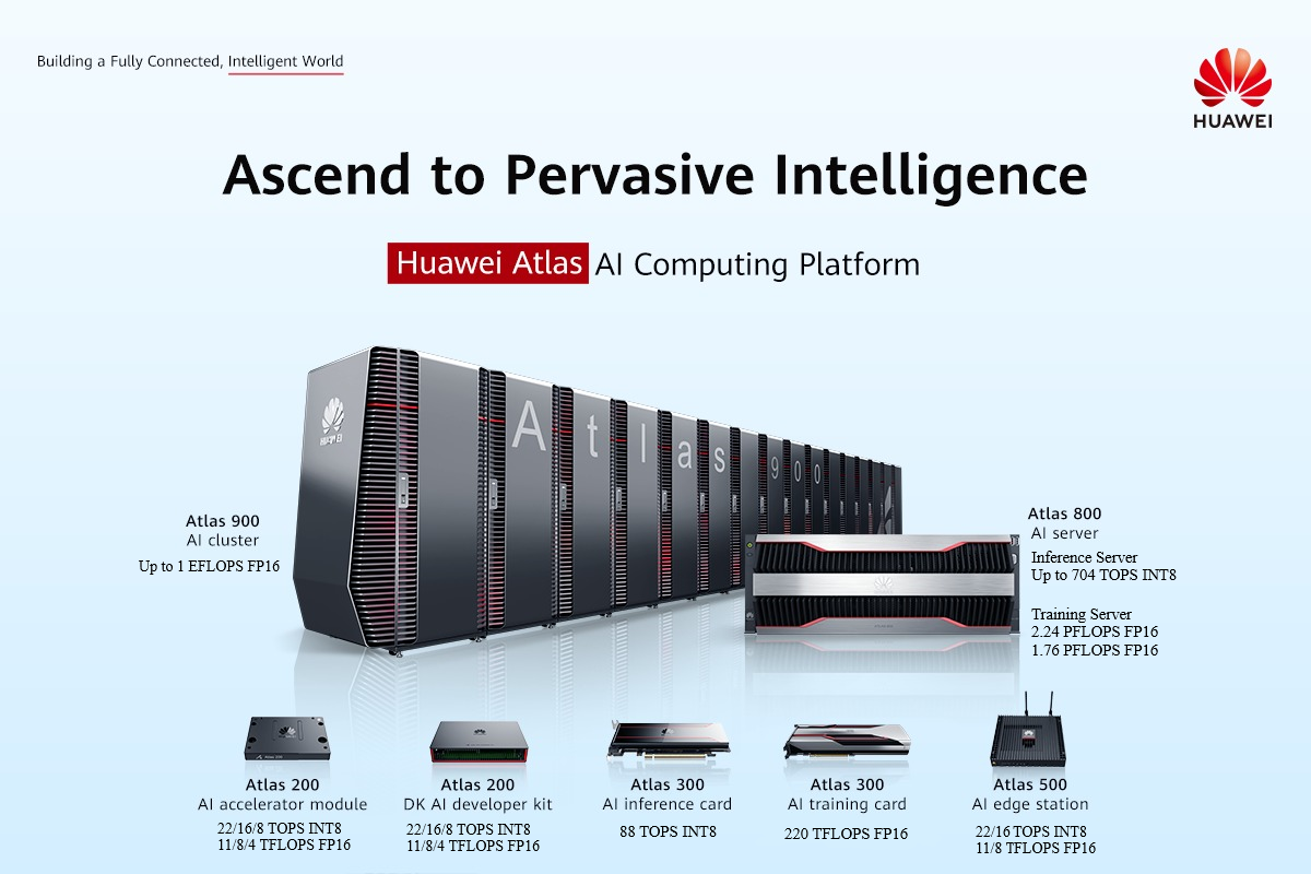 World of Huawei Ascend: Future with NPUs | by Kubilay Tuna | Huawei  Developers | Medium
