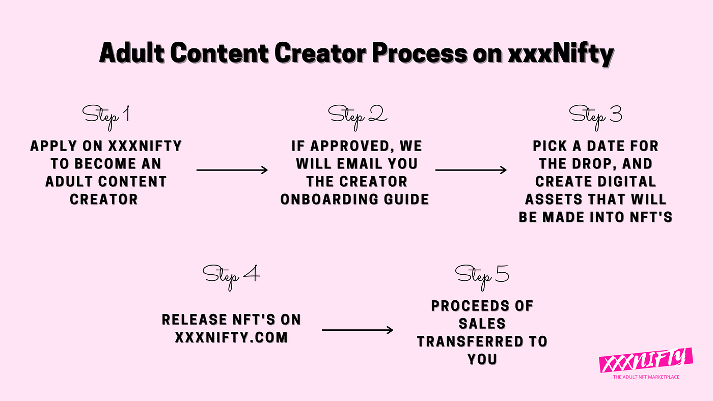 What is an NFT? What is xxxNifty?| The NSFW NFT Platform | by Pleasure  Network | Medium
