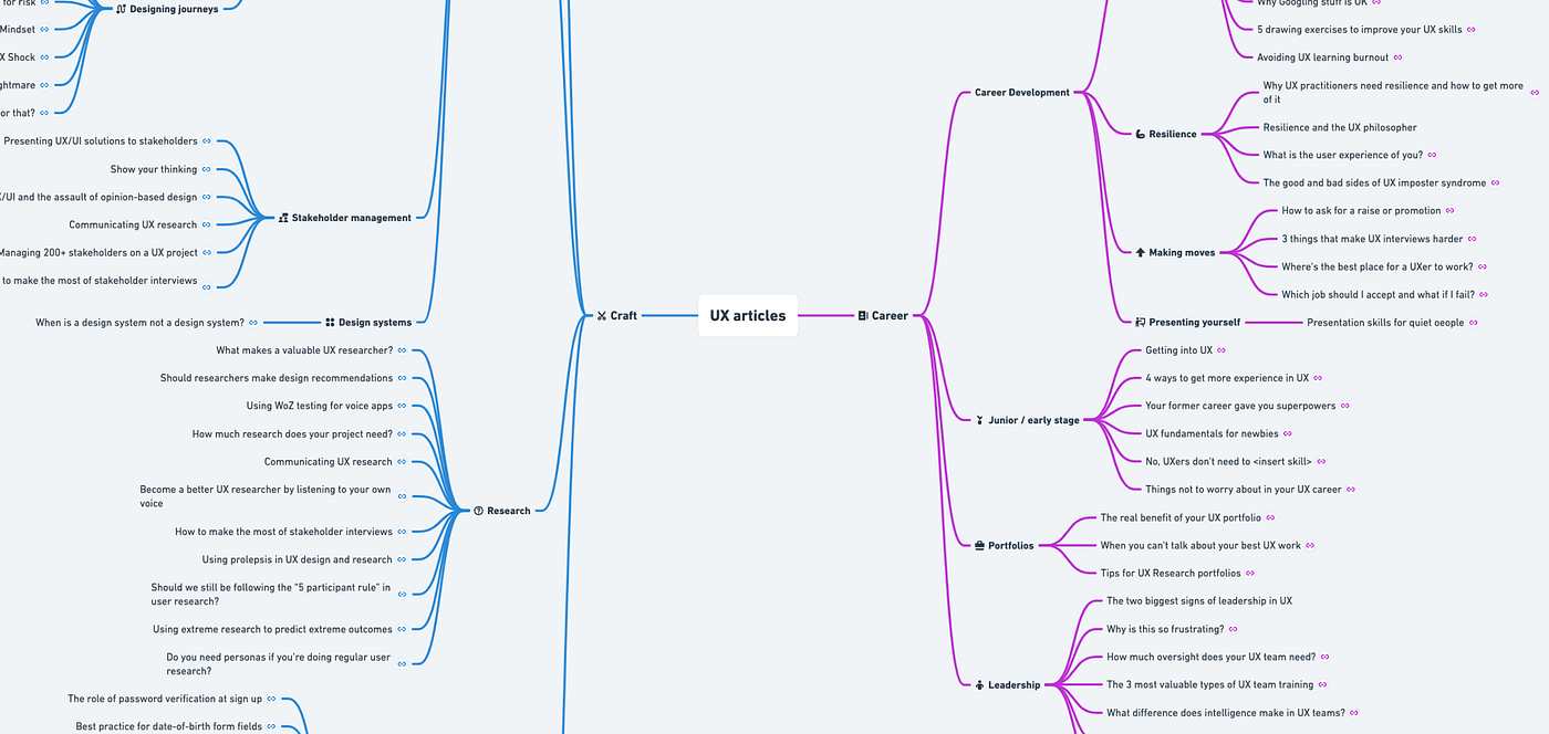 Thinking Maps Writing Program
