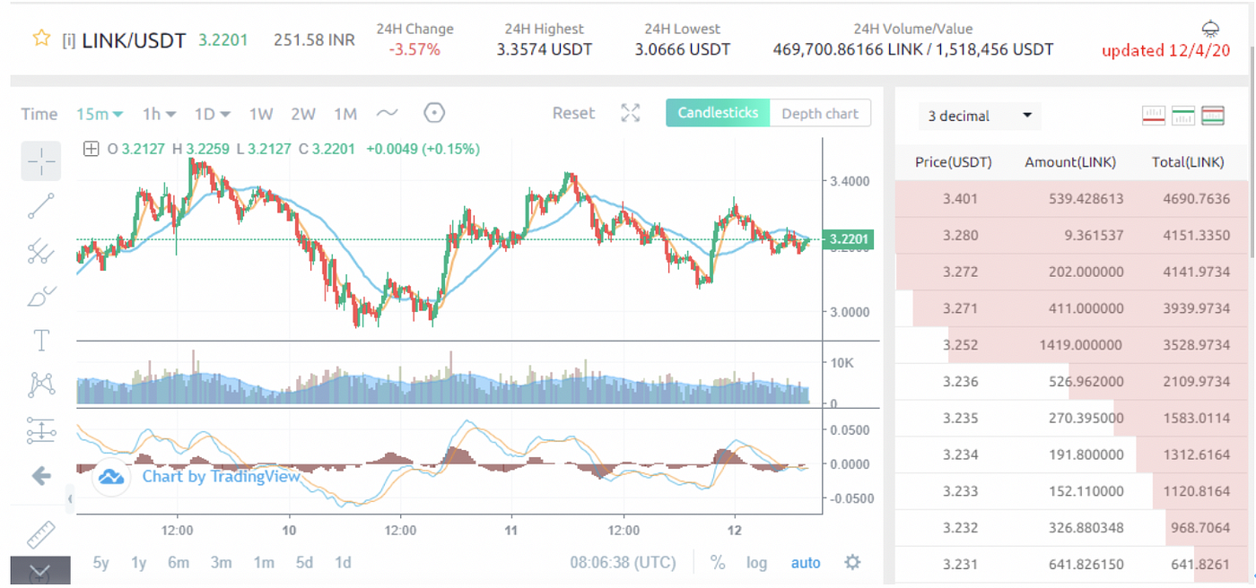 CoinEx Institution: Cryptocurrency Project Report — Chainlink (LINK) | by  CoinEx Institution | Medium