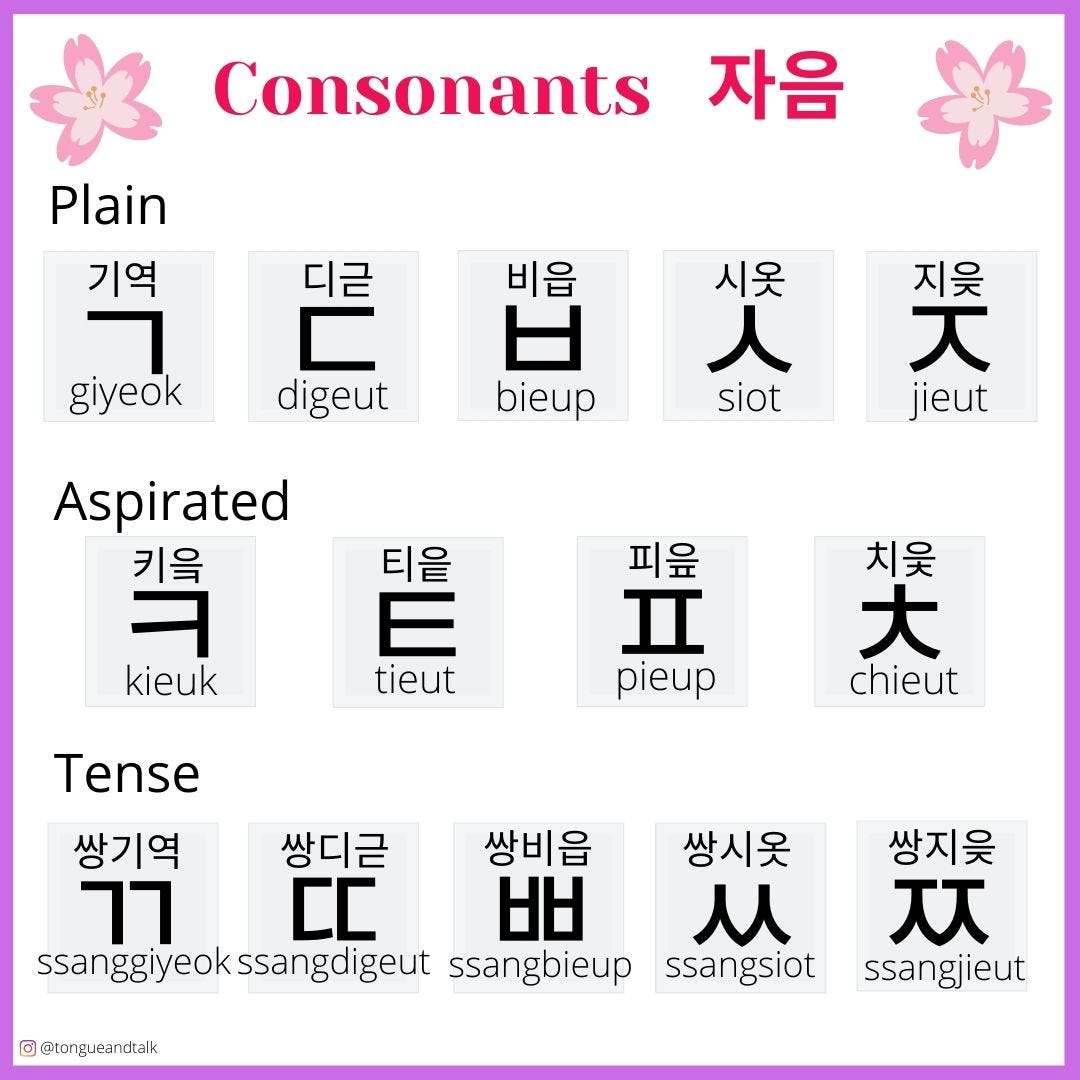 Beauty Of Hangul. Introduction To The Most Scientific… | by Tongue&Talk |  Medium
