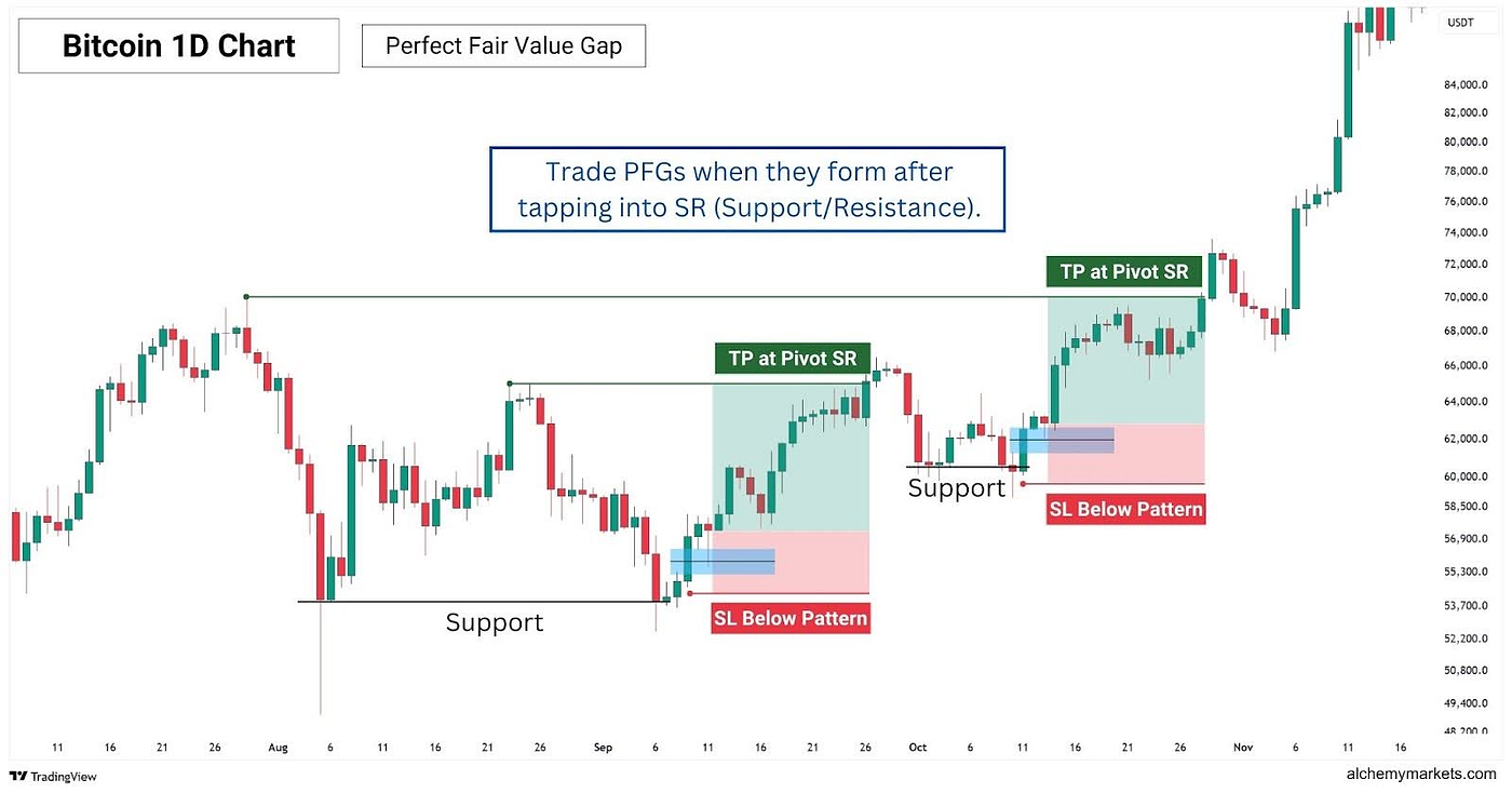 Image Source: Alchemy Markets