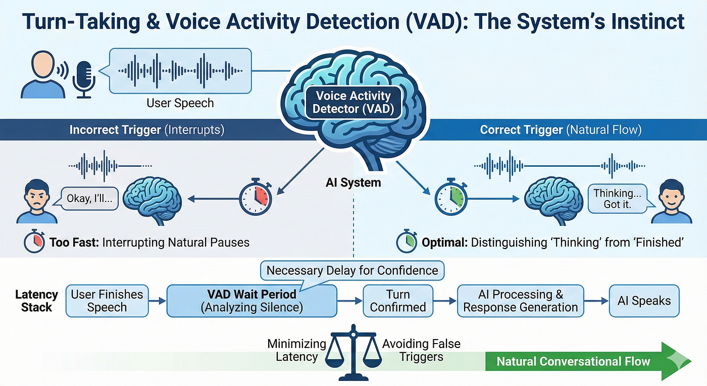 Building Voice AI That Feels Human: A Technical Guide to Crushing Latency | by alex buzunov | GoPenAI