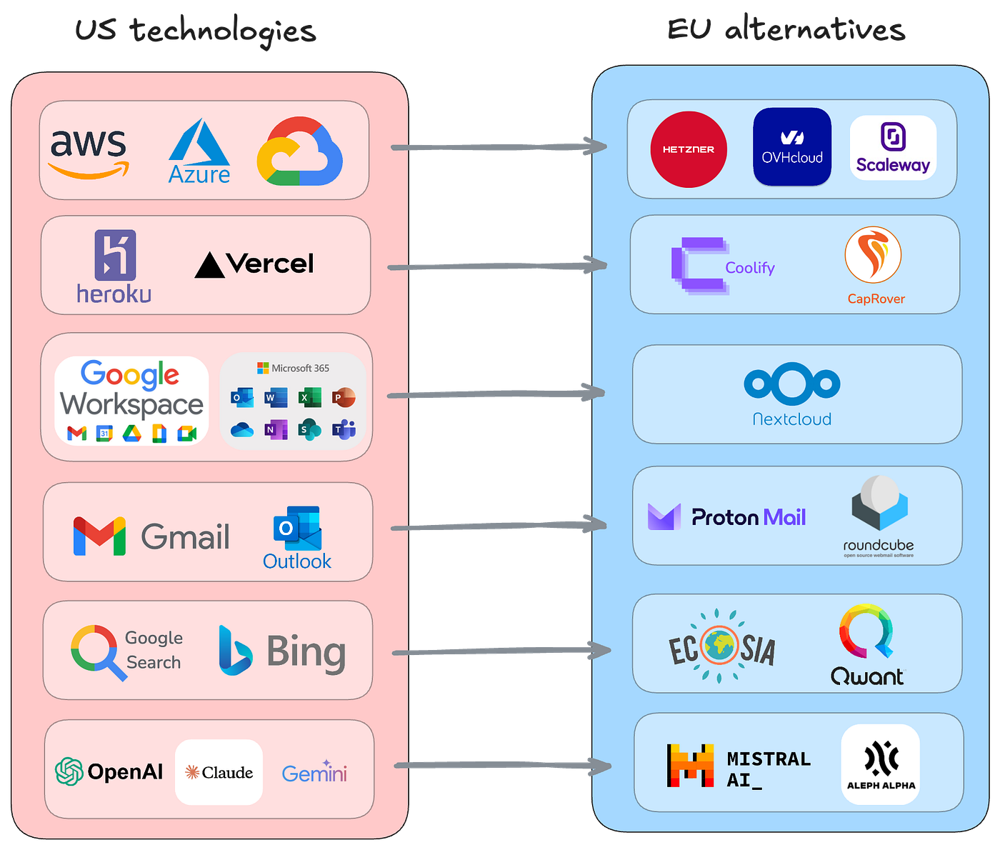 Europe’s Digital Sovereignty Imperative