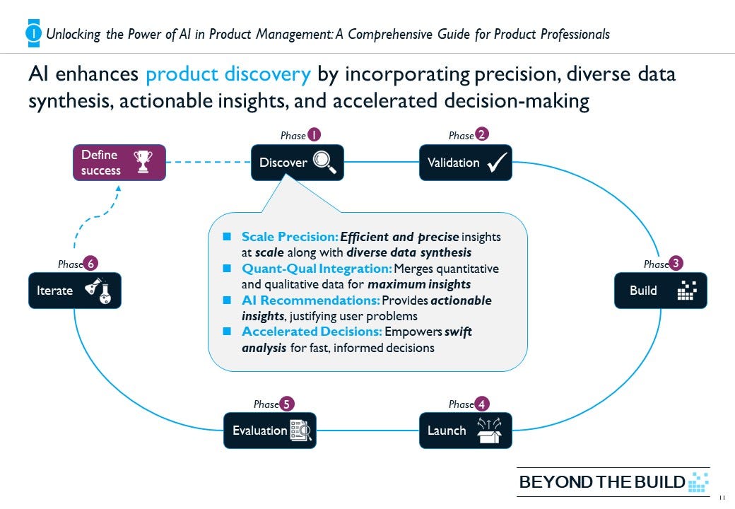 Unlocking the Power of AI in Product Management: A Comprehensive