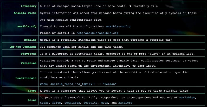 Everything That I Learned about Ansible: Hands-on Guide | by Sampath  Bhargav Pinnam | Medium