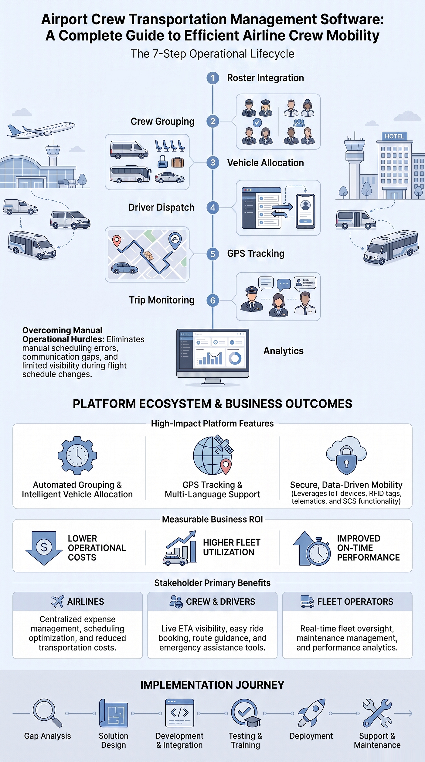 Airport Crew Transportation Management Software: A Visual Guide to Smarter Airline Crew Logistics