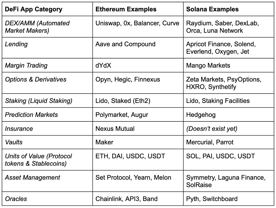 開放銀行、開放資料、開放標準，為什麼說DeFi 正在吞噬傳統金融？ | by Kordan Ou | KryptoGO 中文| Medium