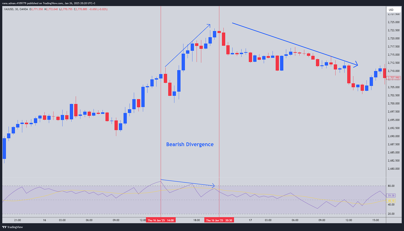 Best Relative Volatility Index (RVI) Trading Strategies | by Algomatic  Trading | DataDrivenInvestor