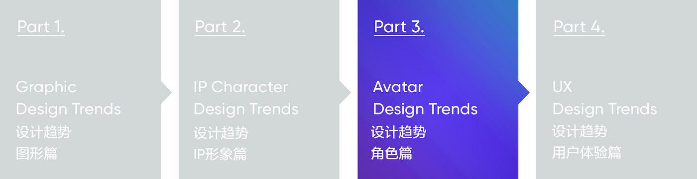 Avatar trends!