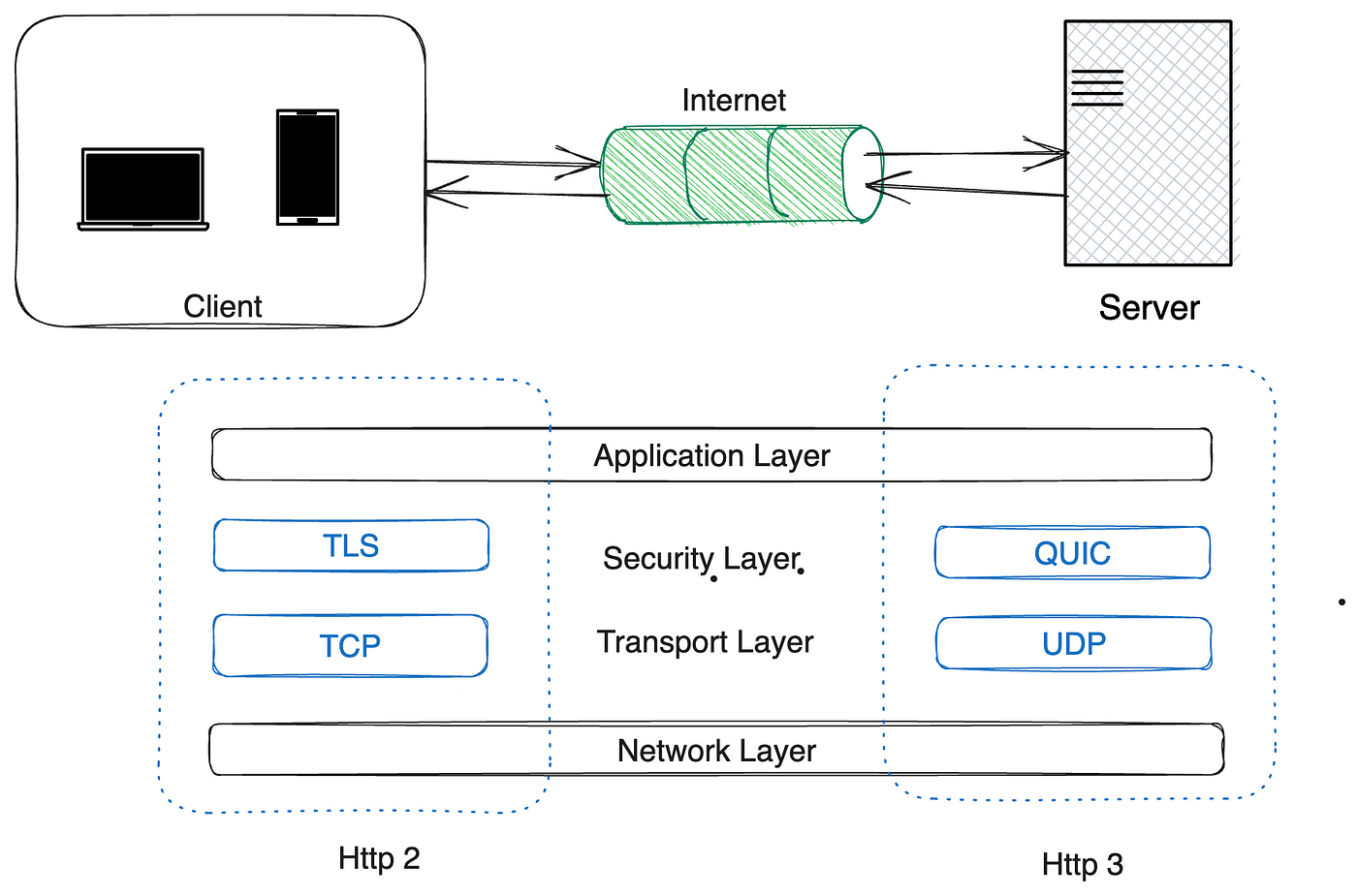 TLS Migration – A better way –