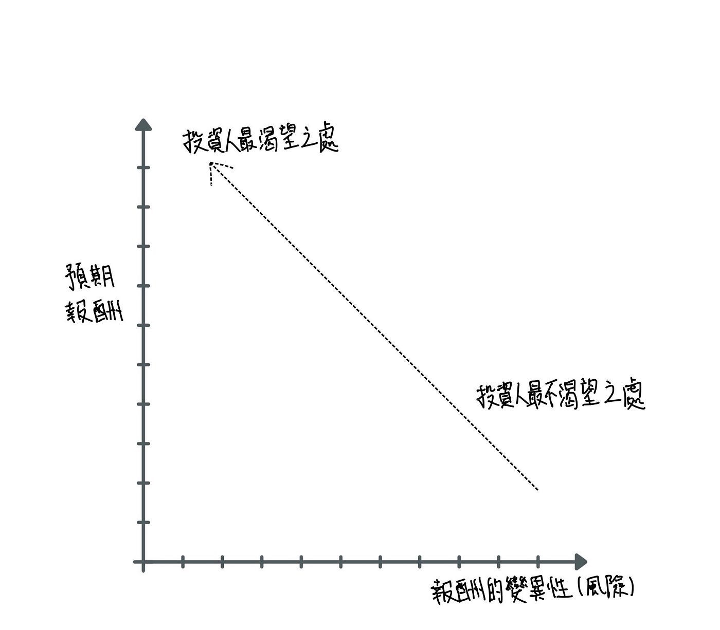 超完美投資組合》（一）馬可維茲的效率前緣- Howard Hsu - Medium