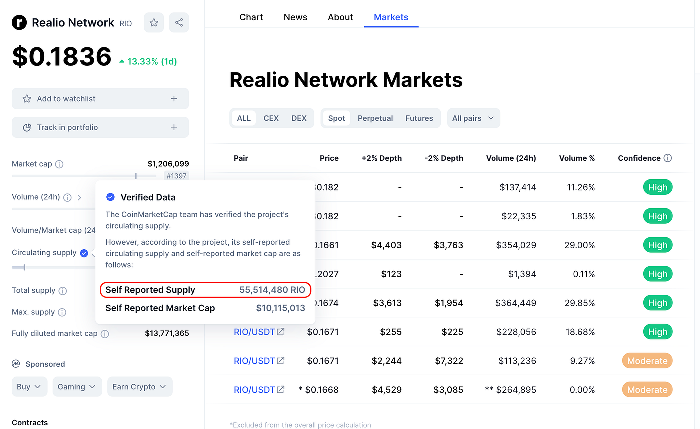 Real World Assets Meet Crypto — What is Realio? $RIO $RST | by  Cryptowrit3r.x | Coinmonks | Medium