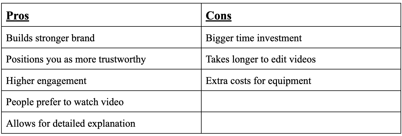 Pros and Cons table chart about video marketing