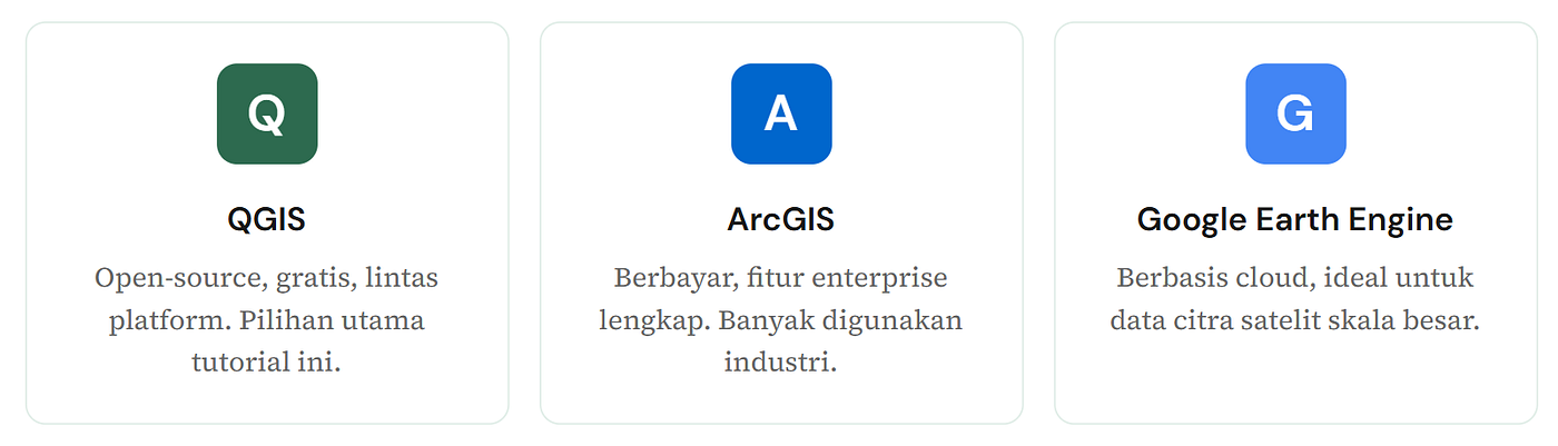Membuat Peta Dasar Wilayah Logistik dengan QGIS: Dari Data Mentah ke Peta Siap Pakai