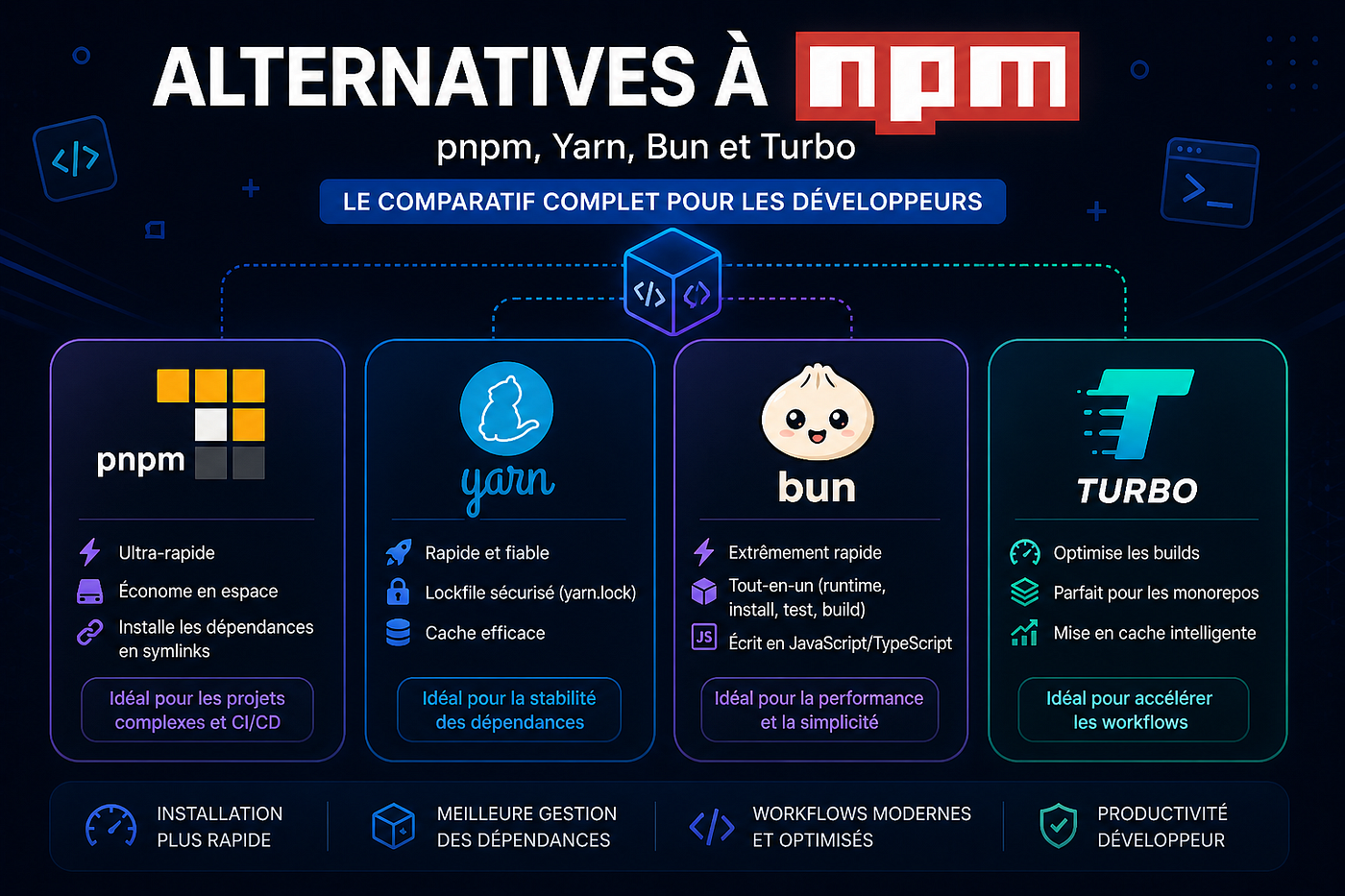 Les meilleures alternatives à npm (Guide complet développeurs)
