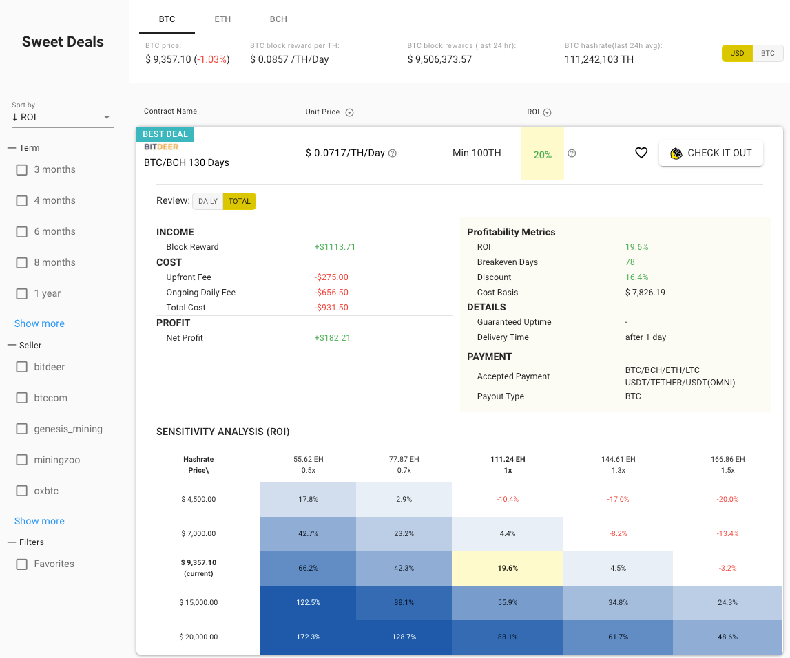 Is Bitcoin Cloud Mining Profitable? | by Luxor Tech | Luxor | Medium