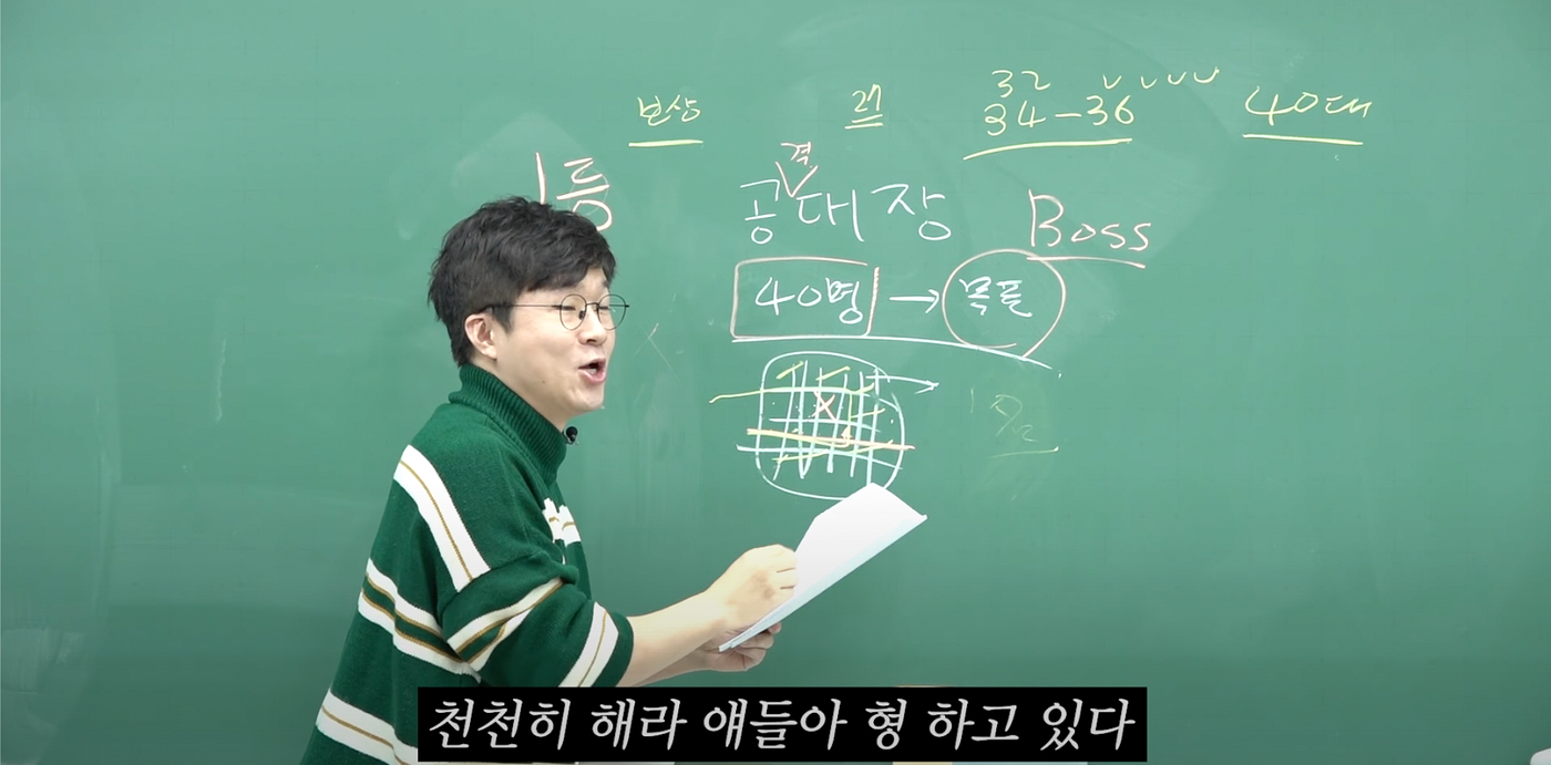 슈카월드 코믹스로 배우는 리더십 #1. 성공적인 조직을 위한 3가지 원칙 (feat. Charlie… | by HanByul Lee |  Medium