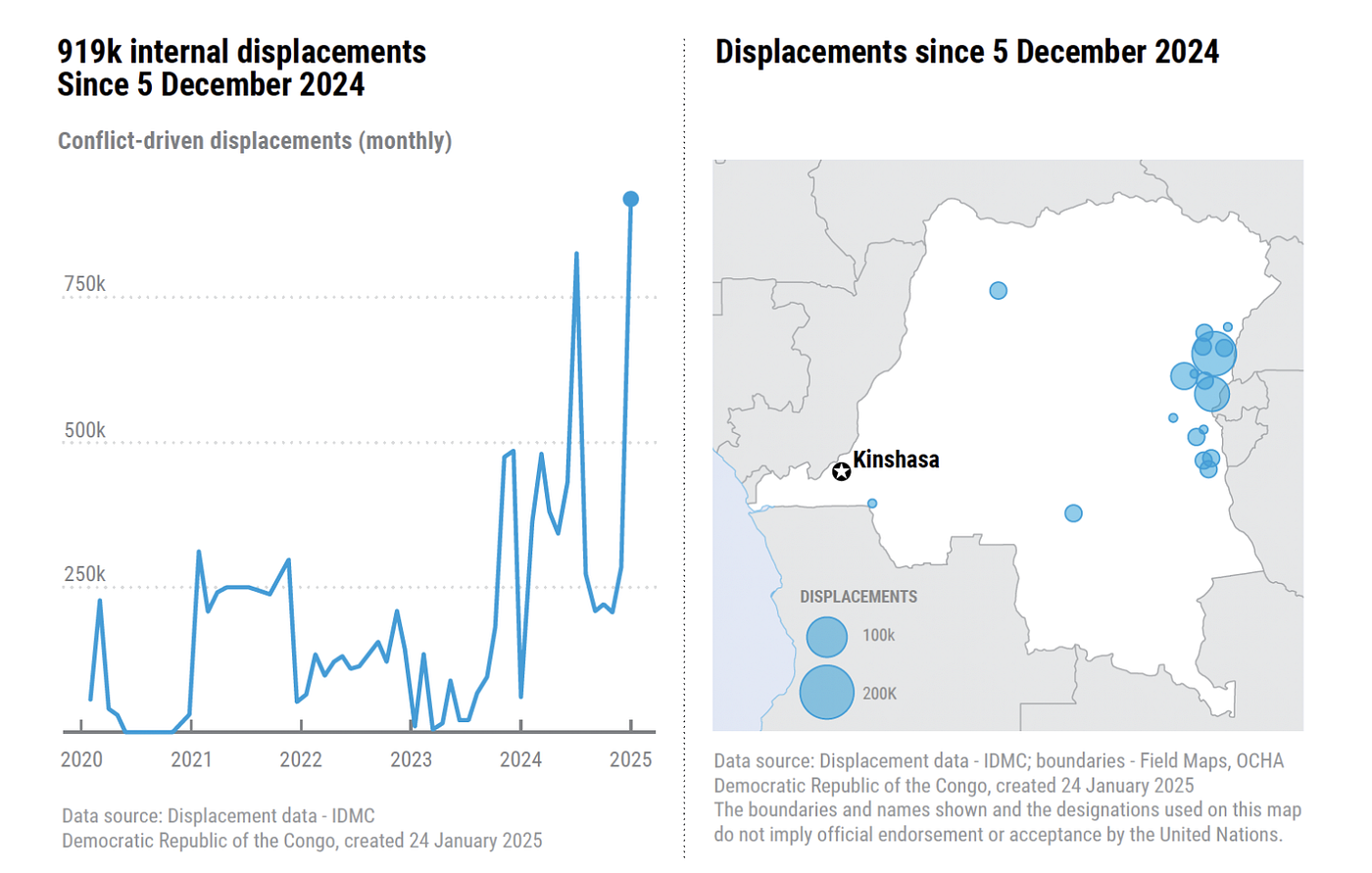 HDX Signals: Alerting Humanitarians to Deteriorating Crises