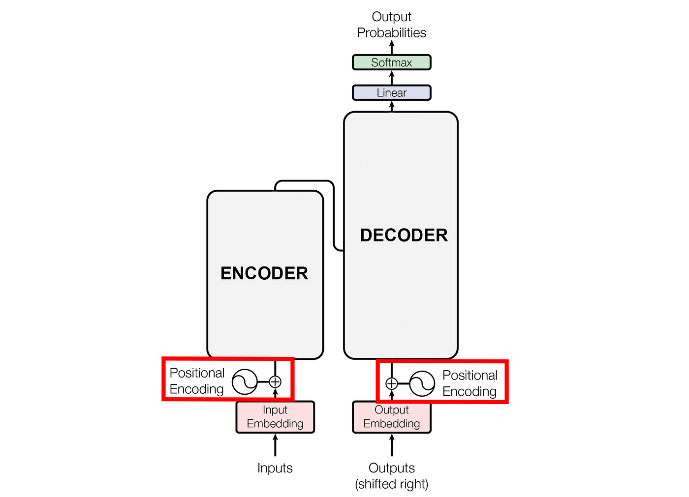 Extending Context Length in Large Language Models | by Donato 
