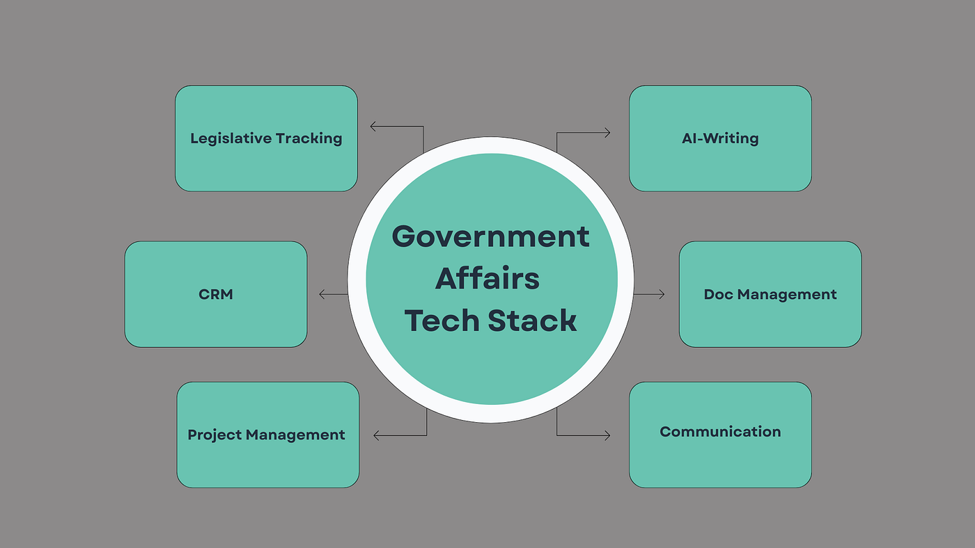 The Government Affairs Professional’s Tech Stack: Everything You Need to Run a Modern Lobbying Shop…