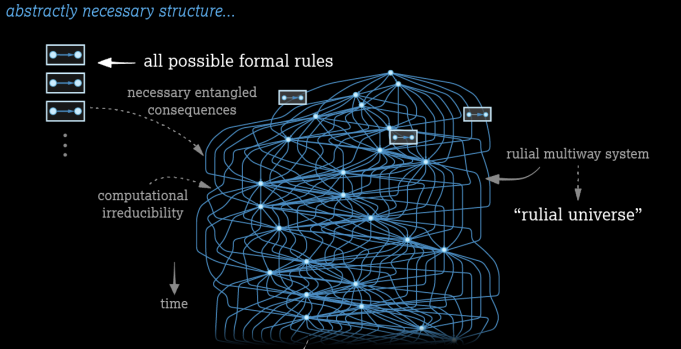 A glitching holographic simulation flickers to reveal the structure's  digital origins, questioning perceived reality