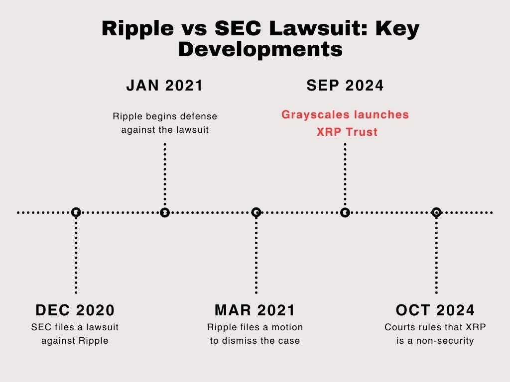 The Grayscale Alchemy: Turning XRP into Institutional Gold | by Pratish  Patel | Medium