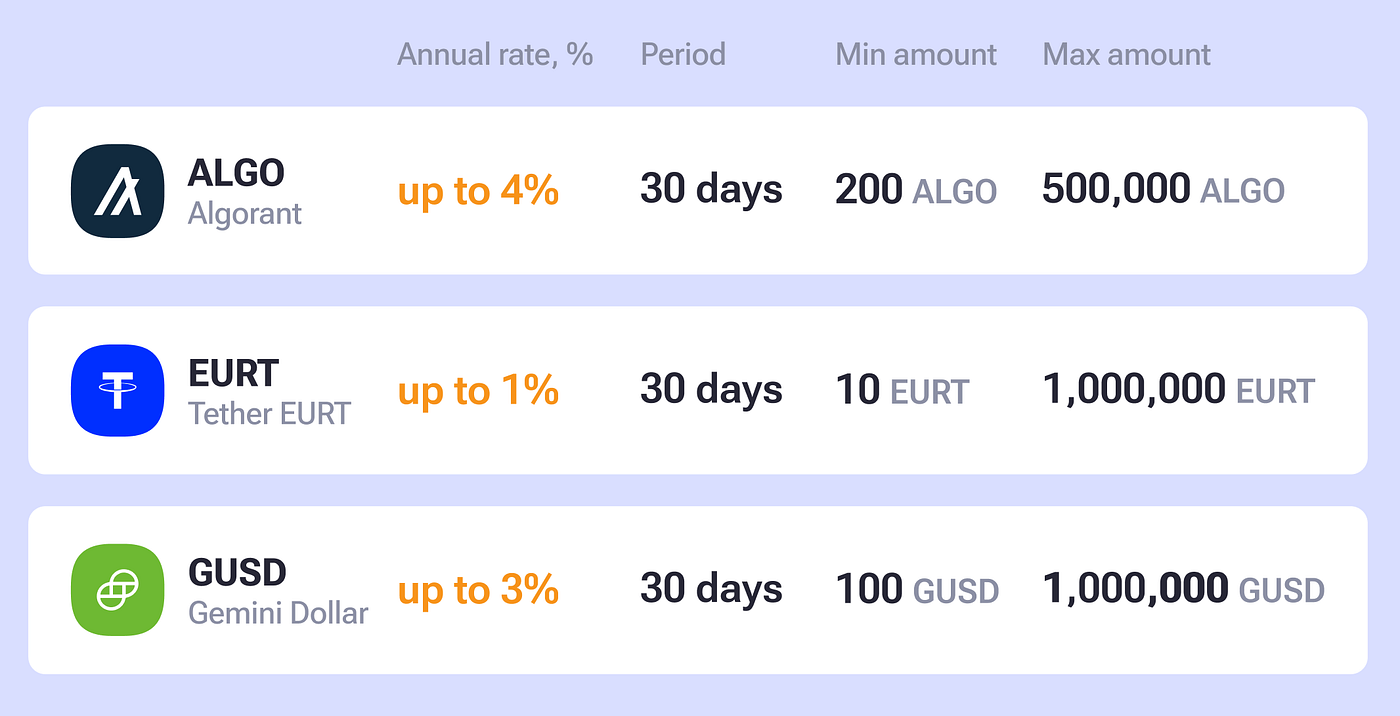 Supercharging your crypto holdings: 10 new assets added to Earn | by EXMO.com  | exmo-official | Medium