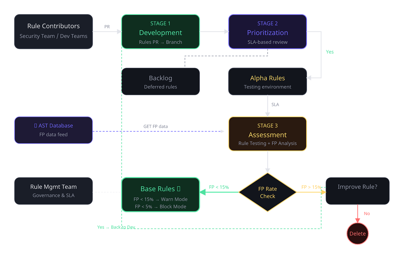 Lifecycle Operations & Metrics That Matter