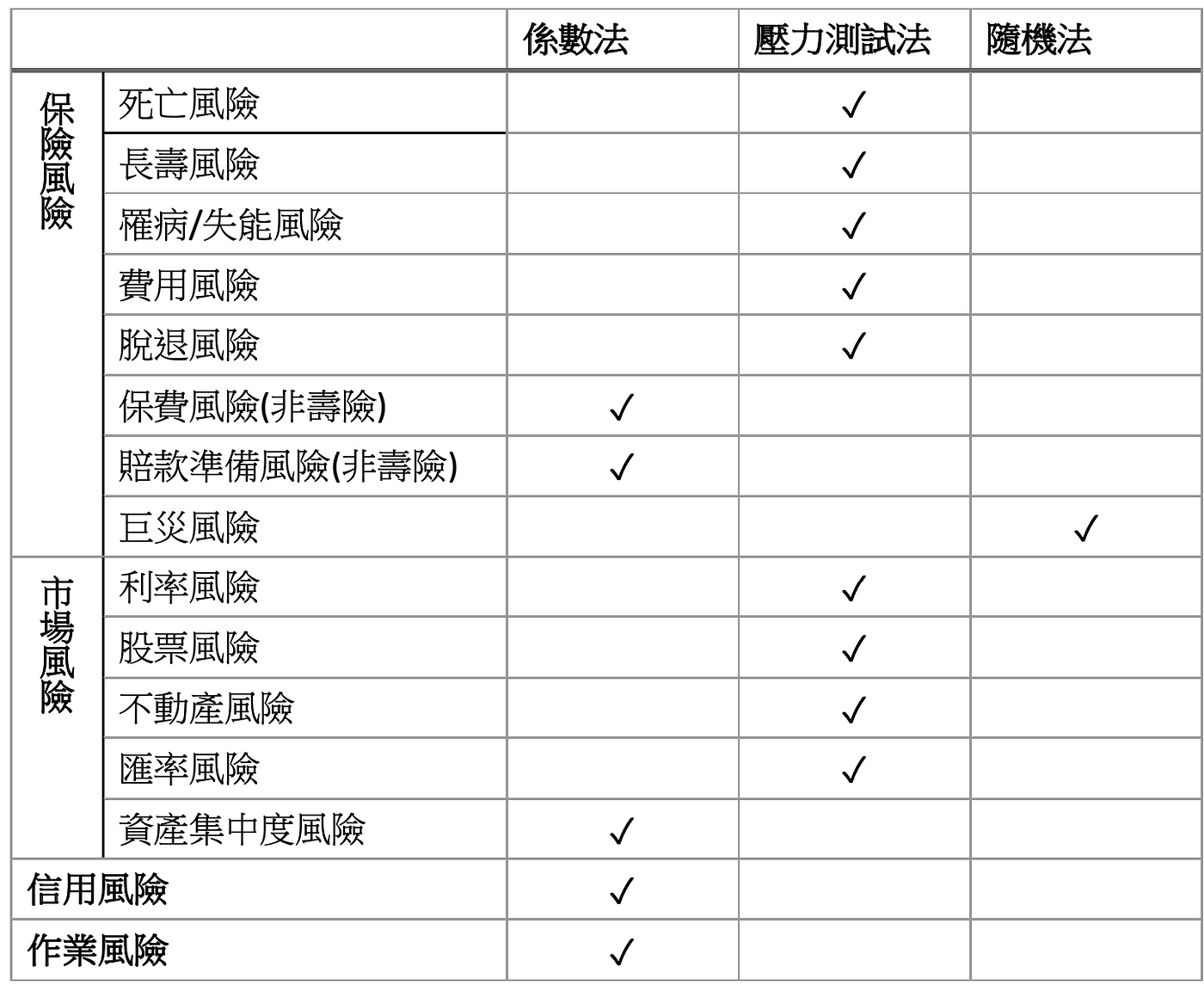 新一代保險清償能力—ICS 2.0簡介- 李照聖| IFRS17 | CPA - Medium