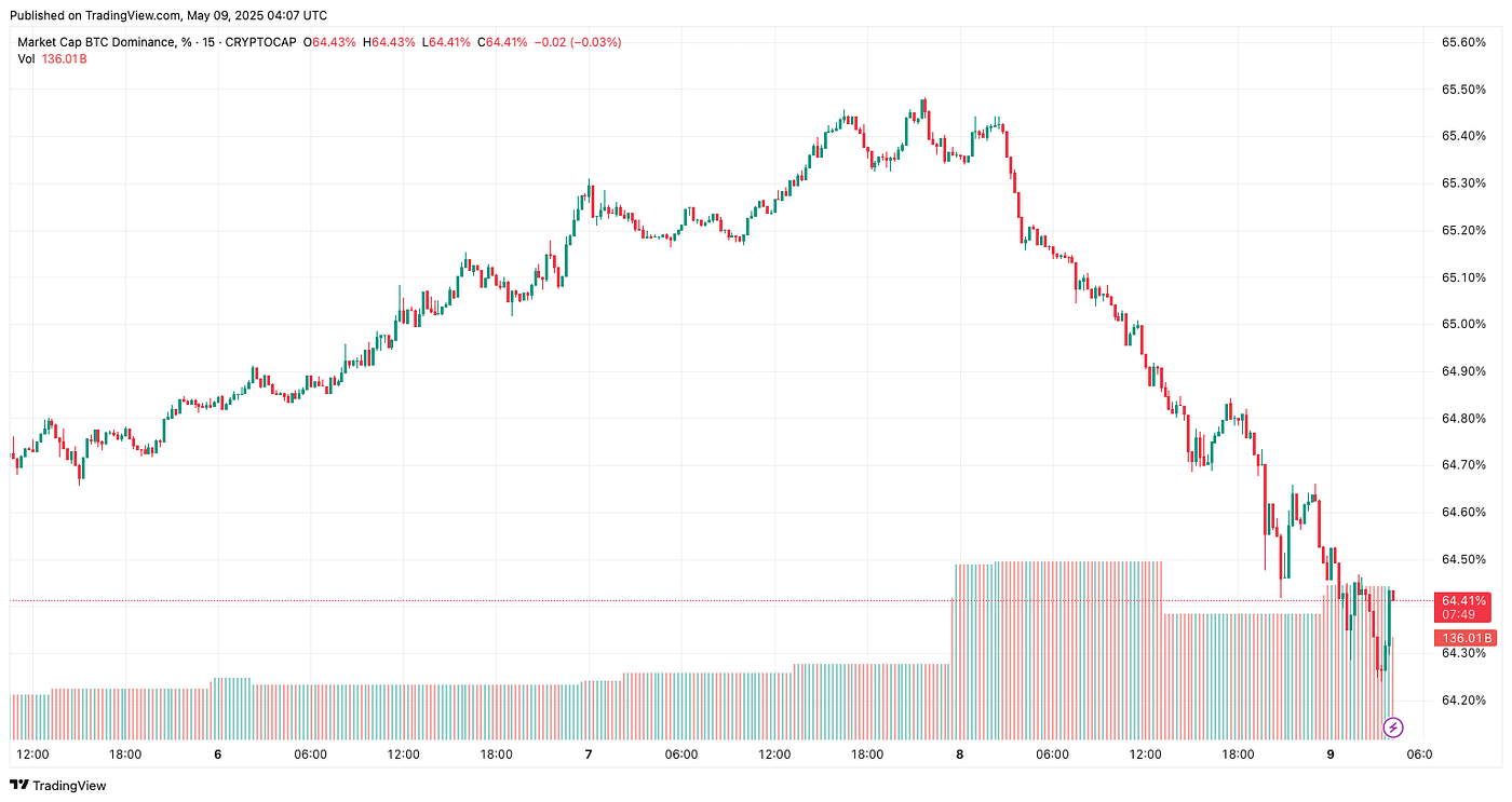 Bitcoin Once Again Reached $100,000 | by 0xAnn | Crypto 24/7 | Medium