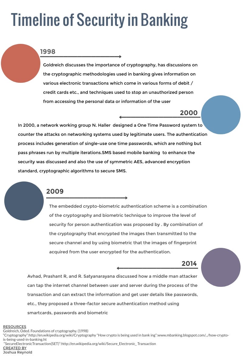 Cryptography and Security in Banking | by Joshua Reynolds | Medium